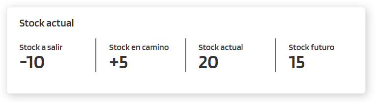 Atenda Stock